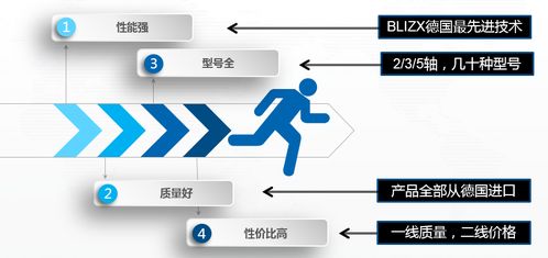 浙江官方蜘蛛手機器人技術開發成本解析