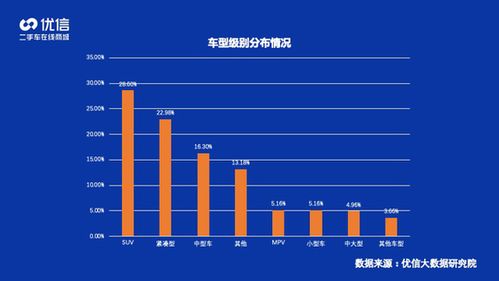 優(yōu)信2020年二手車(chē)消費(fèi)洞察報(bào)告 SUV成銷(xiāo)售主力，軟硬件開(kāi)發(fā)驅(qū)動(dòng)產(chǎn)業(yè)升級(jí)